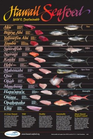 Hawaii Seafood Poster